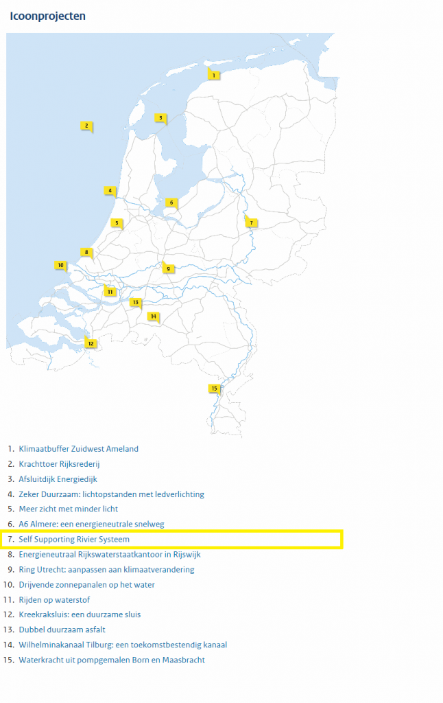 Overzicht Icoonprojecten