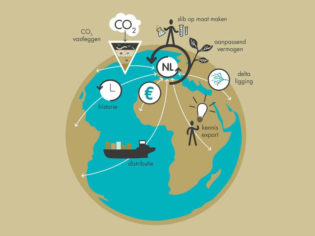 Topsoil idee